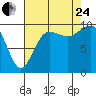 Port Jefferson tide chart for Thursday, August 24, 2023