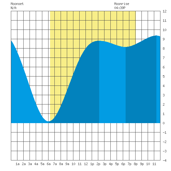 Port Jefferson tide chart for Friday, August 25, 2023
