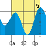 Port Jefferson tide chart for Saturday, August 5, 2023