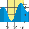 Port Jefferson tide chart for Monday, September 11, 2023