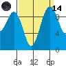 Port Jefferson tide chart for Thursday, September 14, 2023