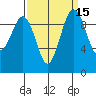 Port Jefferson tide chart for Friday, September 15, 2023