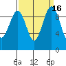Port Jefferson tide chart for Saturday, September 16, 2023