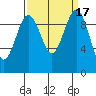 Port Jefferson tide chart for Sunday, September 17, 2023
