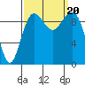 Port Jefferson tide chart for Wednesday, September 20, 2023