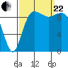 Port Jefferson tide chart for Friday, September 22, 2023