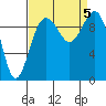 Port Jefferson tide chart for Tuesday, September 5, 2023