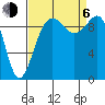 Port Jefferson tide chart for Wednesday, September 6, 2023