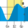 Port Jefferson tide chart for Friday, September 8, 2023
