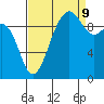 Port Jefferson tide chart for Saturday, September 9, 2023