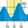 Port Jefferson tide chart for Wednesday, October 11, 2023