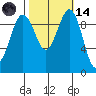 Port Jefferson tide chart for Saturday, October 14, 2023