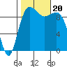 Port Jefferson tide chart for Friday, October 20, 2023