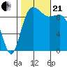 Port Jefferson tide chart for Saturday, October 21, 2023
