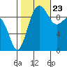 Port Jefferson tide chart for Monday, October 23, 2023
