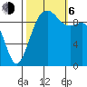 Port Jefferson tide chart for Friday, October 6, 2023