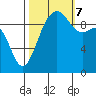 Port Jefferson tide chart for Saturday, October 7, 2023