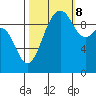 Port Jefferson tide chart for Sunday, October 8, 2023