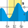 Port Jefferson tide chart for Monday, October 9, 2023