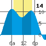 Port Jefferson tide chart for Tuesday, November 14, 2023