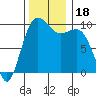 Port Jefferson tide chart for Saturday, November 18, 2023