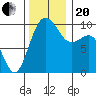Port Jefferson tide chart for Monday, November 20, 2023