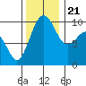 Port Jefferson tide chart for Tuesday, November 21, 2023