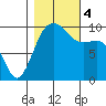 Port Jefferson tide chart for Saturday, November 4, 2023
