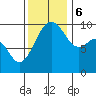 Port Jefferson tide chart for Monday, November 6, 2023