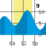 Port Jefferson tide chart for Thursday, November 9, 2023