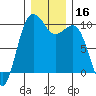Port Jefferson tide chart for Saturday, December 16, 2023