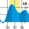 Port Jefferson tide chart for Monday, December 18, 2023