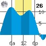 Port Jefferson tide chart for Tuesday, December 26, 2023