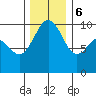 Port Jefferson tide chart for Wednesday, December 6, 2023
