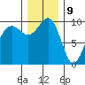 Port Jefferson tide chart for Saturday, December 9, 2023