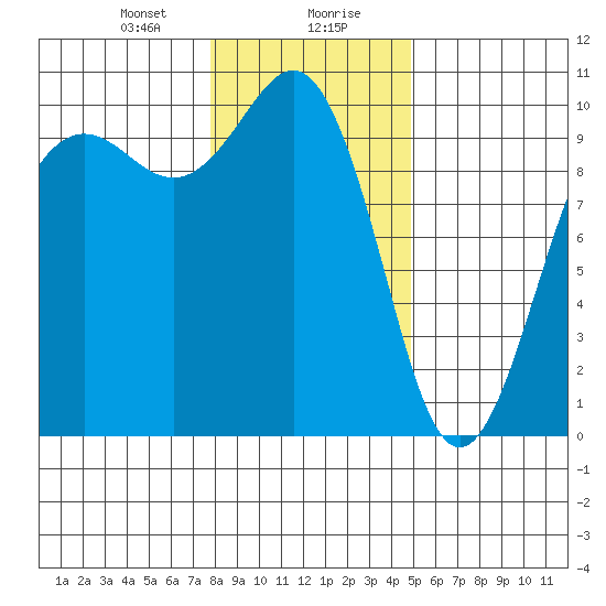 Port Jefferson tide chart for Saturday, January 20, 2024