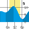 Port Jefferson tide chart for Friday, January 5, 2024