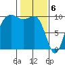 Port Jefferson tide chart for Tuesday, February 6, 2024