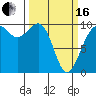 Port Jefferson tide chart for Saturday, March 16, 2024