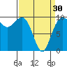 Port Jefferson tide chart for Saturday, March 30, 2024