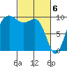 Port Jefferson tide chart for Wednesday, March 6, 2024