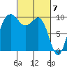 Port Jefferson tide chart for Thursday, March 7, 2024