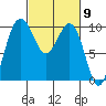 Port Jefferson tide chart for Saturday, March 9, 2024