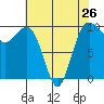 Port Jefferson tide chart for Friday, April 26, 2024