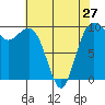 Port Jefferson tide chart for Saturday, April 27, 2024