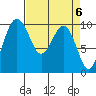 Port Jefferson tide chart for Saturday, April 6, 2024