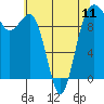 Port Jefferson tide chart for Saturday, May 11, 2024