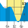 Port Jefferson tide chart for Monday, May 13, 2024