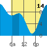 Port Jefferson tide chart for Tuesday, May 14, 2024