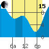 Port Jefferson tide chart for Wednesday, May 15, 2024